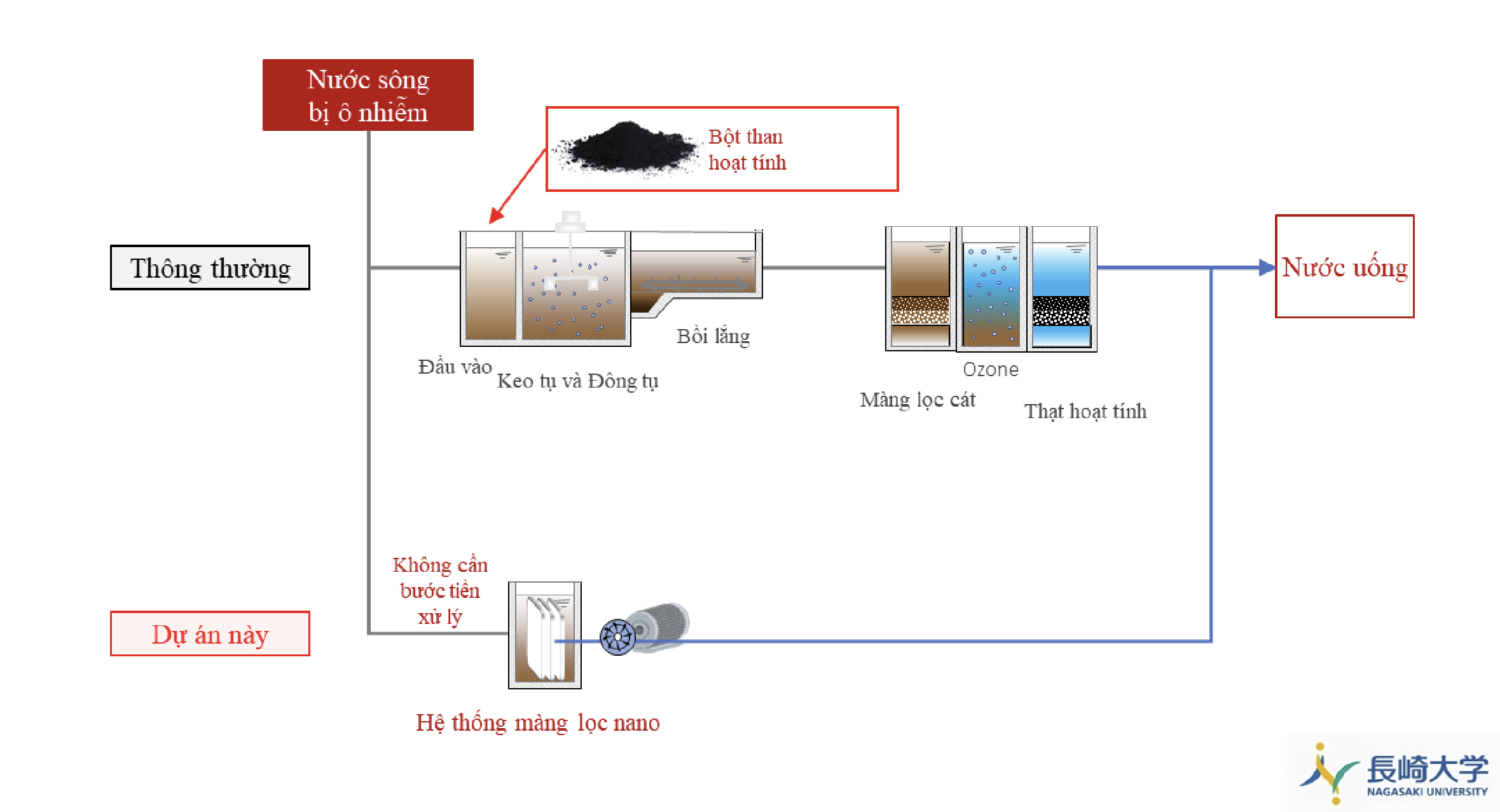 JICA hỗ trợ phát triển hệ thống cấp nước bền vững