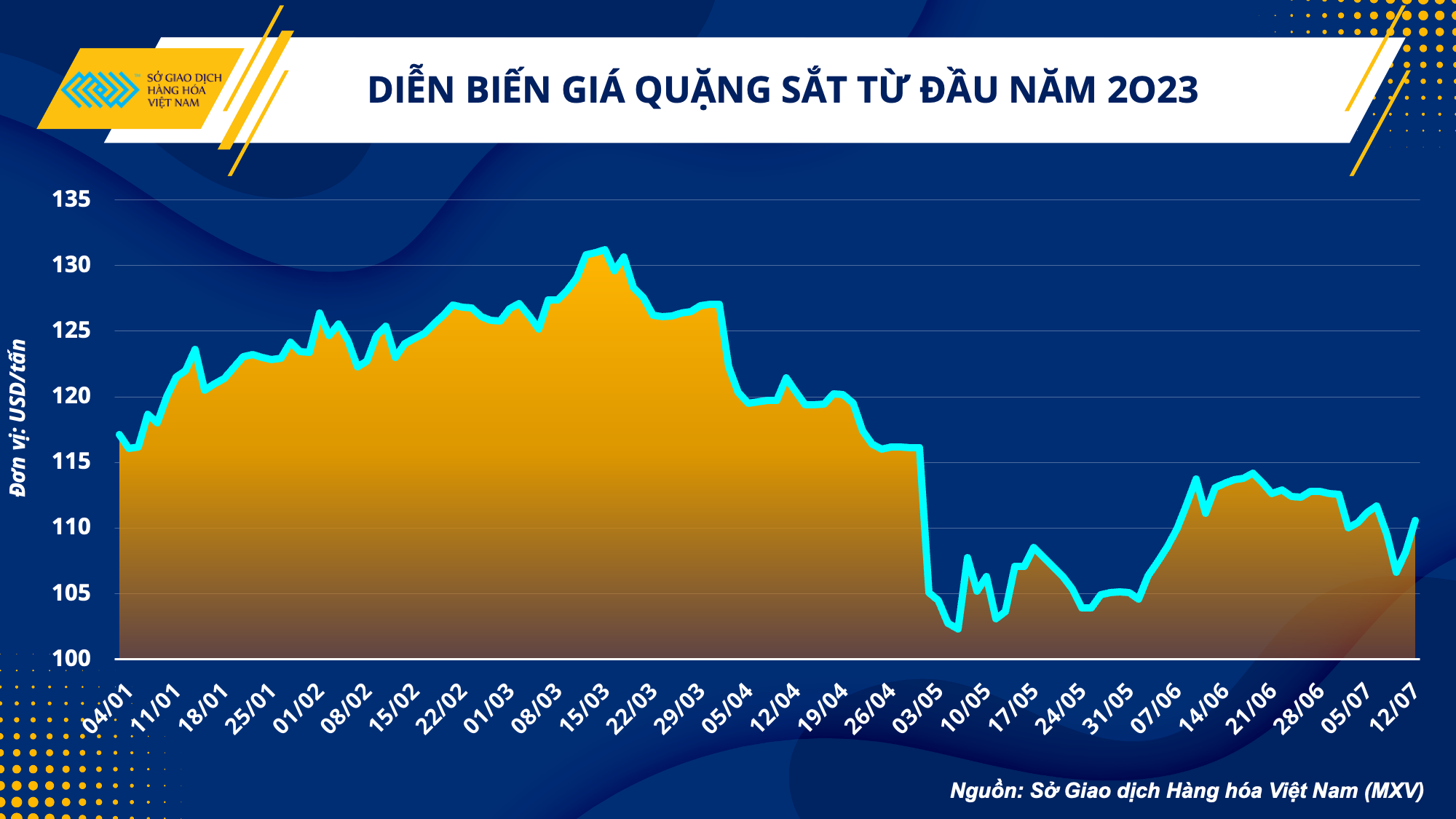 Ngành sắt thép phục hồi và hướng tới tăng trưởng bền vững