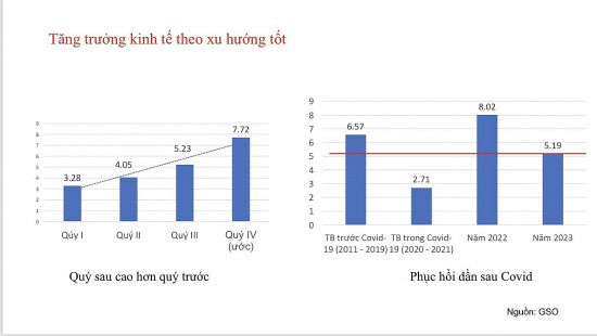 3 kịch bản tăng trưởng 2024 và cơ hội tránh "bẫy thu nhập trung bình"