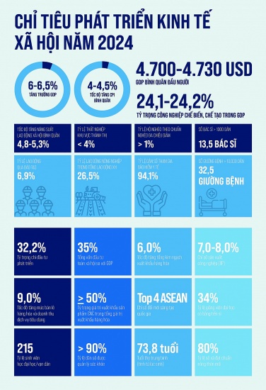 Những điều tốt đẹp hơn sẽ đến với kinh tế Việt Nam