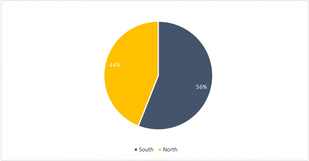 Các dự án sản xuất mới của Đài Loan theo khu vực, 6 tháng đầu năm 2024. Nguồn: Savills Việt Nam, 2024