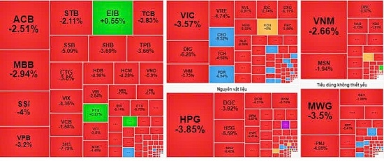 “Cú lao dốc ngày 5/8" chỉ là sự nghỉ ngơi sau thời gian tăng tốc?