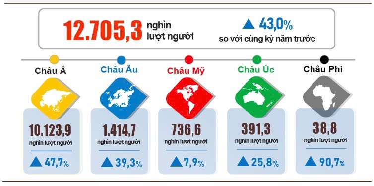 Giải quyết bất cập để du lịch Việt Nam bứt phá