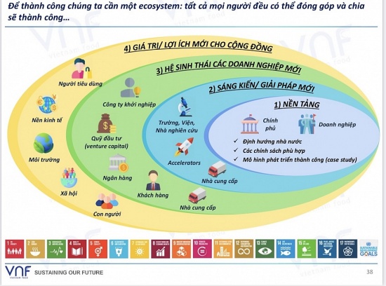 Mô hình kinh doanh bao trùm: Hóa giải thách thức phát triển nông nghiệp bền vững