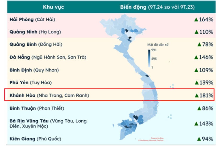 Khánh Hoà có sự quan tâm lớn từ nhà đầu tư,khởi động chu kỳ mới của thị trường