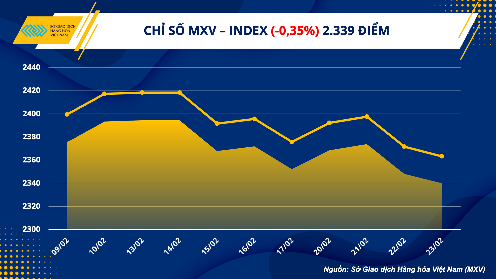 Dầu thô đảo chiều tăng 2%, giá kim loại lao dốc