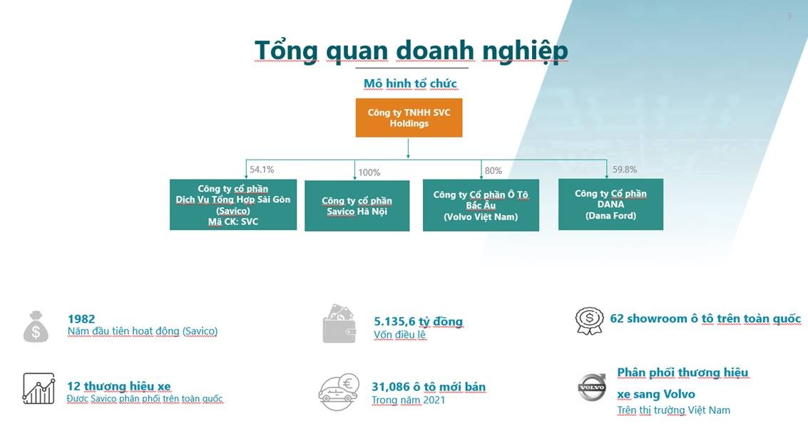 tasco tang von de so huu 100 svc savico holdings