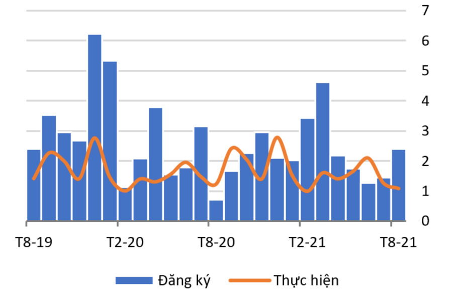 WB: Cần sử dụng tài khóa để thúc đẩy cầu trong nước