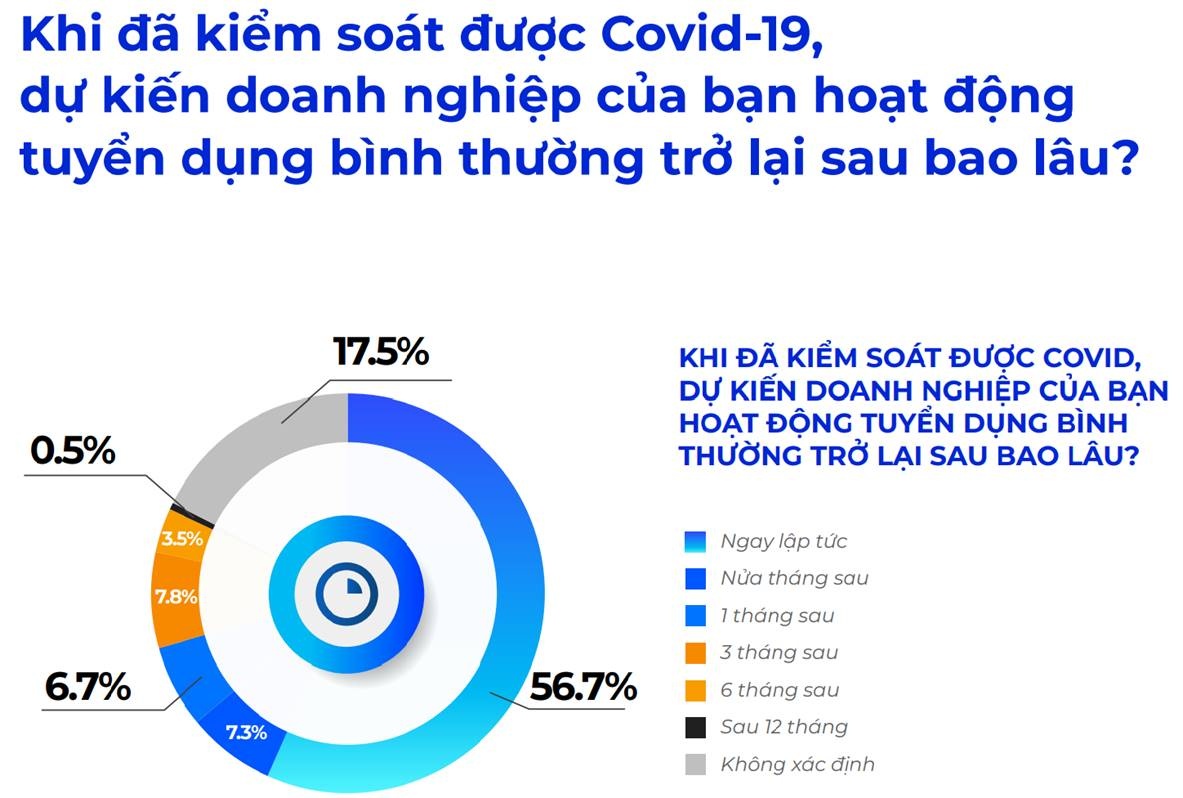 thi truong lao dong thuc trang va huong di