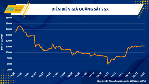 Điểm nhấn đặc biệt nào sẽ “chiếu sáng” lĩnh vực sắt thép trong năm 2023?