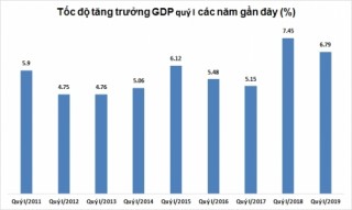 VEPR: Cần củng cố đệm tài khóa bằng giảm biên chế