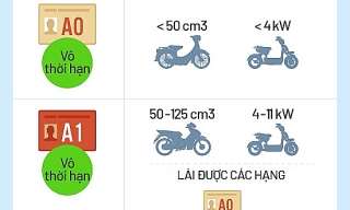 [Inforgraphic] Các hạng bằng lái xe mới trong Dự thảo Luật Giao thông đường bộ